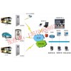 公交车一键报警*公交车报警系统